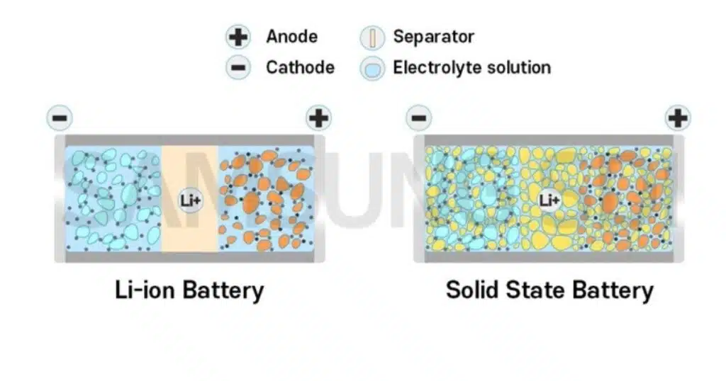 Samsung solid state battery development  2027 